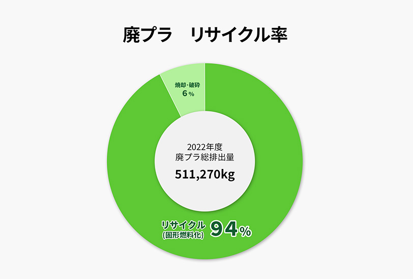 バイオクロステープ