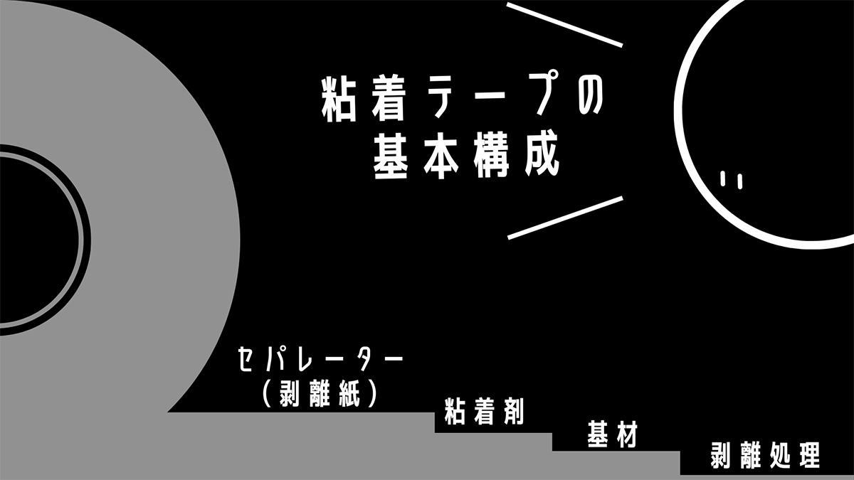 粘着テープの基本構成 セパレーター 粘着剤 基材 剥離処理